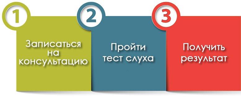 Як перевірити слух?