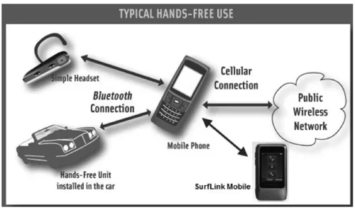 Руководство пользователя SurfLink Mobile