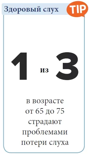 Типы потери слуха
