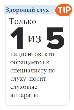 Типы потери слуха
