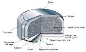 Рекомендации по использованию слуховых аппаратов