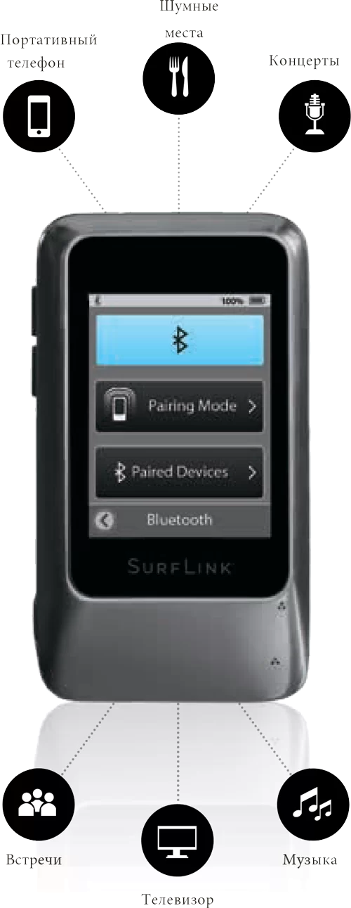 SurfLink Mobile 2