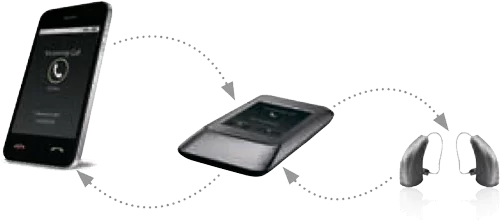 SurfLink Mobile 2