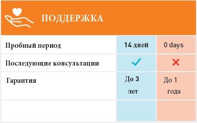 Шість кроків до кращого слуху Шість кроків до кращого слуху