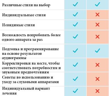 Шість кроків до кращого слуху Шість кроків до кращого слуху