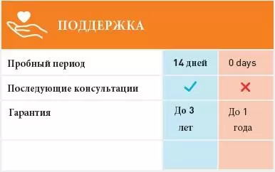 Шість кроків до кращого слуху