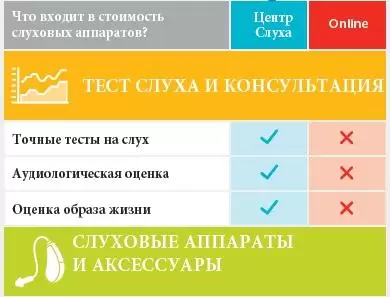 Шість кроків до кращого слуху