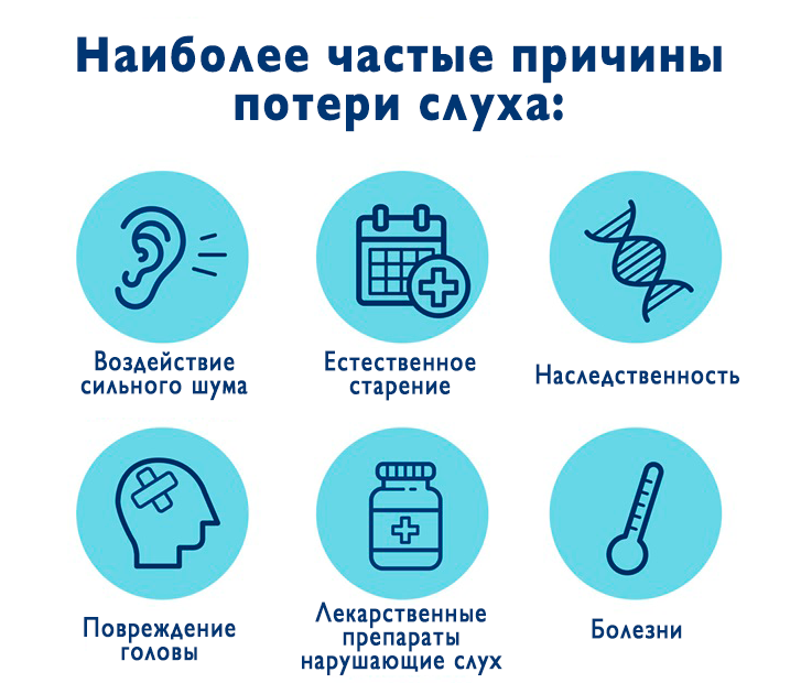 После болезни ухудшился слух?