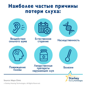 Проверка слуха в домашних условиях