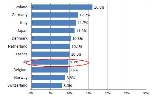уровень потери слуха