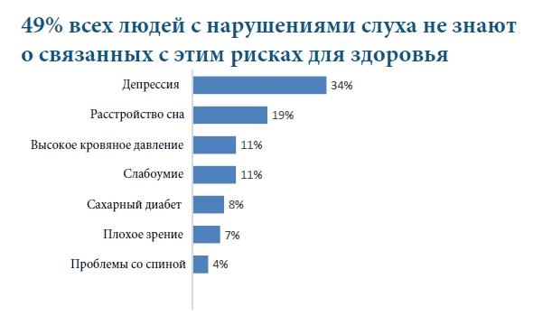 отеря-слуха-риск-для-здоровья
