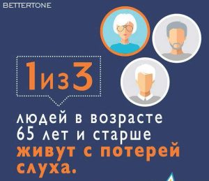 1 из 3 живет с потерей слуха