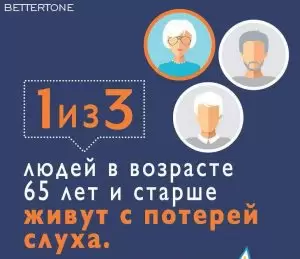 Здоровое питание снижает риск потери слуха у женщин
