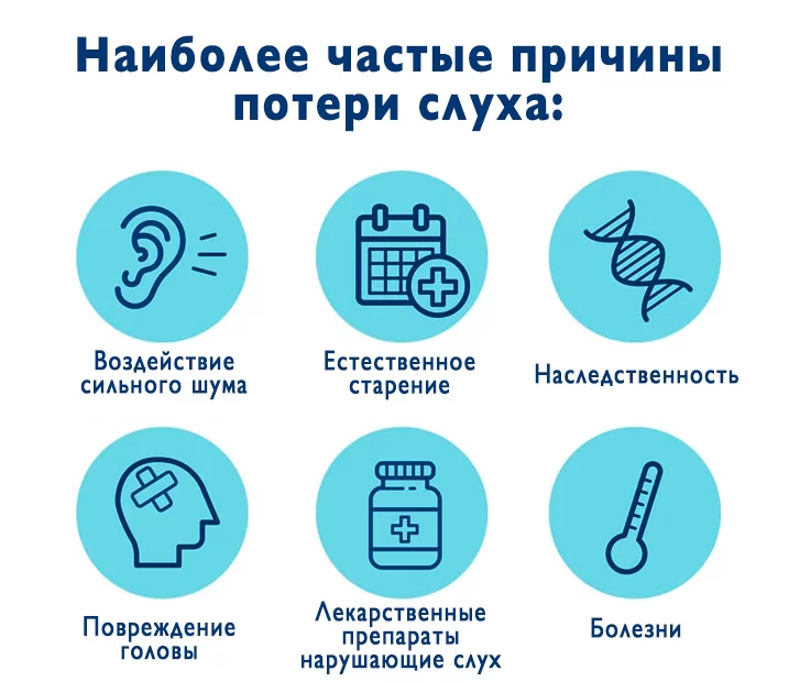 Після хвороби погіршився слух?