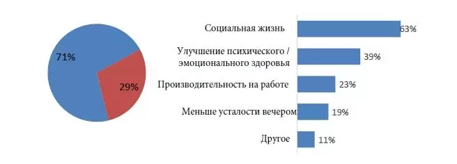 Исследование EuroTrak UK (Великобритания)