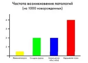 Аудиологический скрининг новорожденных методом отоакустической эмиссии (ОАЭ)