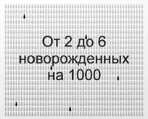 Аудиологический скрининг новорожденных методом отоакустической эмиссии (ОАЭ)