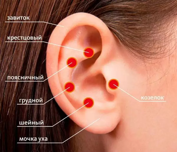 Прыщи в ушах: особенность проблемы и ее предотвращение